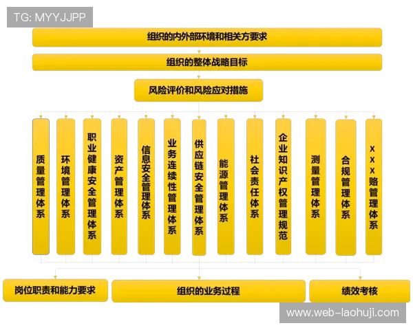 优发国际电子合规运营管理体系建设确保企业稳健发展的实践经验