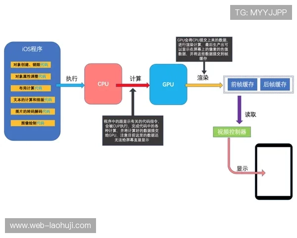PA电子元件的性能优化与未来技术升级路径研究 PA电子元件的性能优化与未来技术升级路径研究