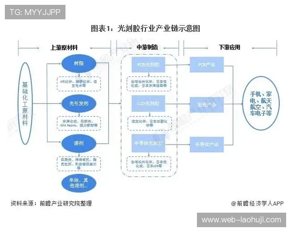 多宝电子行业分析:技术创新驱动下的产业升级与发展策略探讨 多宝电子行业分析:技术创新驱动下的产业升级与发展策略探讨