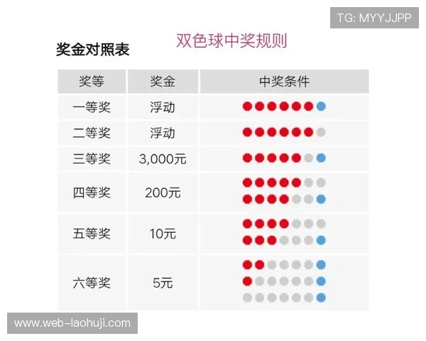 老虎机中奖规则详尽介绍让你快速了解各种中奖方式和条件