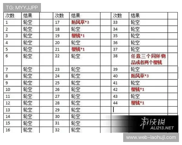 老虎机规则通俗讲解帮助玩家理解免费旋转和奖金游戏的规则